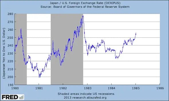 US Yen exchange rate